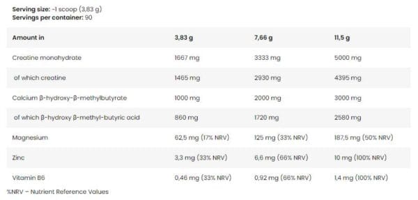 FA Nutrition Core CREA HMB Creatine Monohydrate+HMB 345gr - Image 2